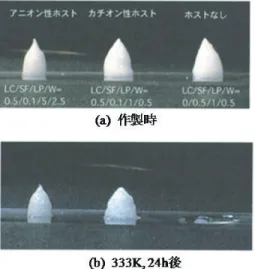 Fig. 8  Thermal stability of emulsions