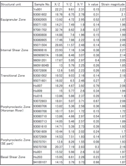 Table 1.  Obtained strain parameters by strain-analysis of pyroxene-spinel seams.
