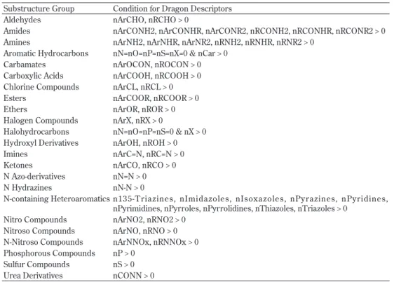 Table 9.  Selected substructure groups and their conditions for Dragon descriptors Substructure Group Condition for Dragon Descriptors
