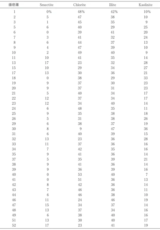 Table 1  Clay mineral composition in surface sediments of Harima-Nada
