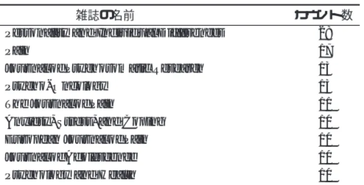 Table 1  学術雑誌別、コーピング尺度の使用頻度