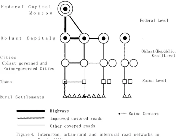 Figure . shows a descriptive model in which the essential aspects of the above examined road network between settlements are compiled