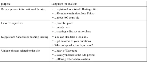 Table 2. Example of student application of language use for final video script from infohostels (2018)