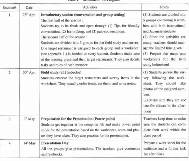 Table 1.    Schedule of the Program
