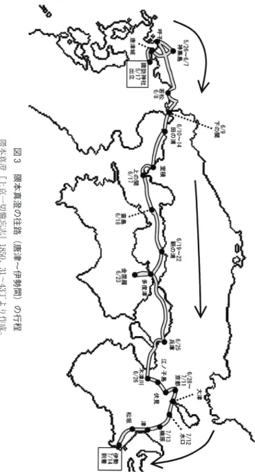 図 3 　隈本真澄の往路（唐津～伊勢間）の行程隈本真澄『上京一切備忘志』1850、31～43丁より作成。