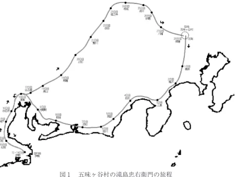 表 2 をみると、忠右衛門らによる旅の総歩行距離は約989． 1㎞となり、30日足 らずの道中で1000㎞に迫る距離を歩いていたことがわかる。また、彼らの 1 日 当たりの歩行距離に着目してみると、最長の日 （松坂～四日市間） で約46． 8㎞、 最短の日 （往路の松坂～伊勢間と復路の伊勢～松坂間） でも約19． 5㎞となり、 1 日平均では約36． 6㎞もの距離を歩いた計算になる。 　なお、彼らの歩行距離を便宜的に10㎞ごとに区切り、距離別の割り合いを求 めてみると、その多くが30㎞台および40㎞台に偏っ