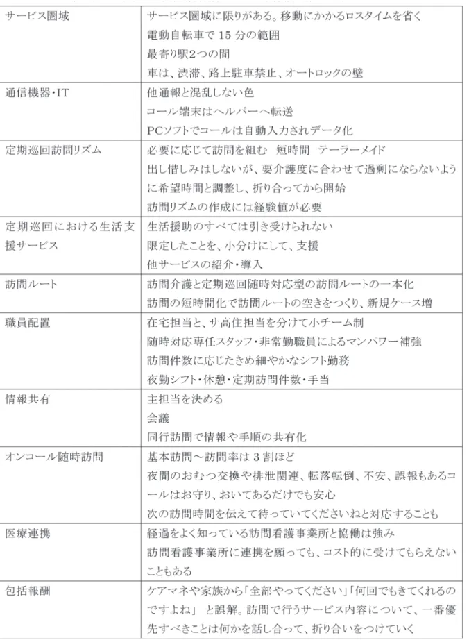 表 6 　定期巡随時対応型訪問介護看護サービス事業所運営の工夫・とりくみ