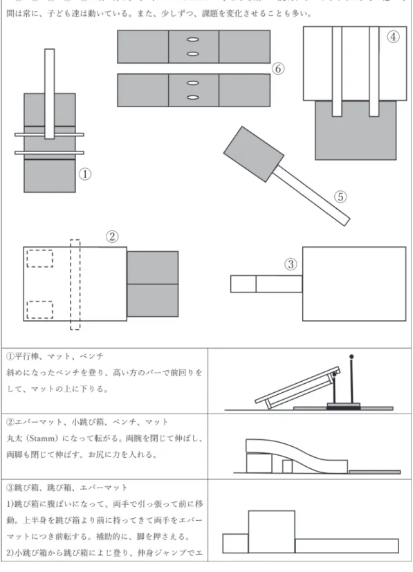 表 6 ．レナーテ・ヴェーマイヤー氏による指導の一例
