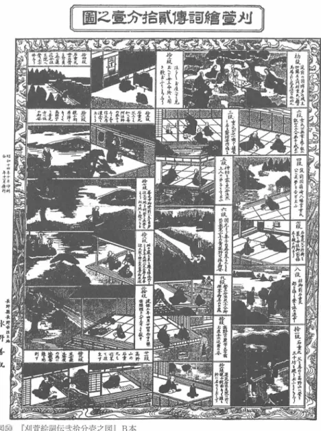図 o r 刈萱絵詞 f 云弐拾分壱之図. 1 B本