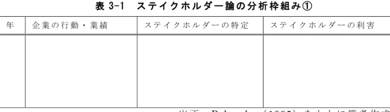 表 3-1  ス テ イ ク ホ ル ダ ー 論 の 分 析 枠 組 み ①  