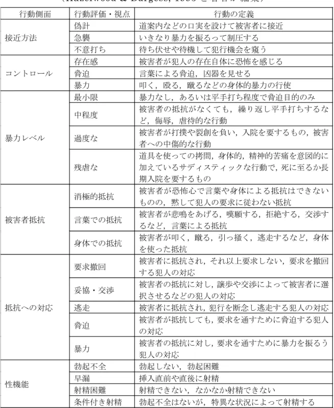 表 3-3  強 姦 犯 の 行 動 分 析 に 必 要 な 情 報