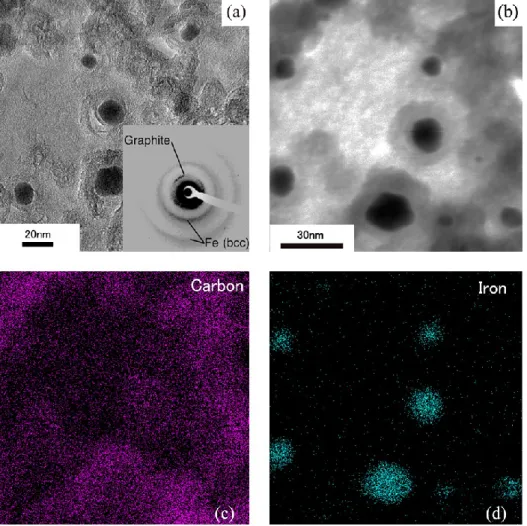 Figure  3  TEM  images,  SAED  pattern  and  EDS  mappings  of  iron-containing  carbon  onions