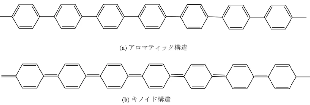 Fig. 1-3.  ポリ（p-フェニレン）のアロマティック構造およびキノイド構造 