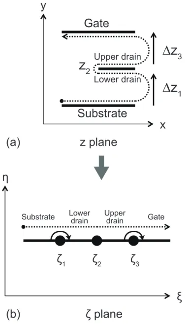 Fig. 3-5.    Schematic views of the relation ships between (a) the z plane and (b)  the ζ plane