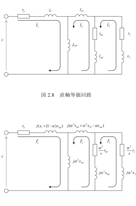 図 2.8   直軸等価回路               図 2.9  等価変換された直軸等価回路 lal23rkdlkd r fxfLadraVI1I2I3))1((xlxadjj(2xad2x23xad)rkds2xkdj2 r fs2x fj2xadj2ra