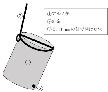 図 2-5 アルミ缶を用いた簡易流水装置のイメージ  (出典；筆者作成)  図 2-6 F 図（F-Diagram）  （出典：Water1st International,2017）  ①アルミ缶 ②針金  ③２,３ mm の釘で開けた穴 