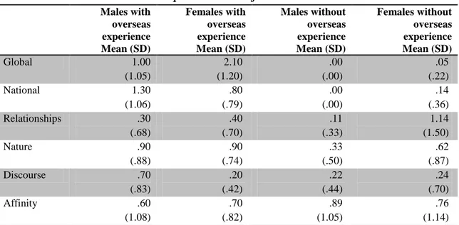 Table 20. Descriptive Statistics for the Main Cohort 