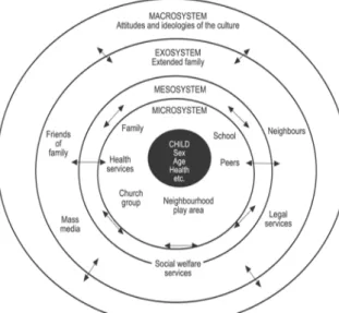 Fig. 6 Urie Bronfenbrenner’s Ecological  Systems Theory