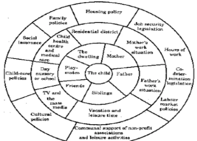 Fig. 7 Wikstrom’s idea of human living  environment 