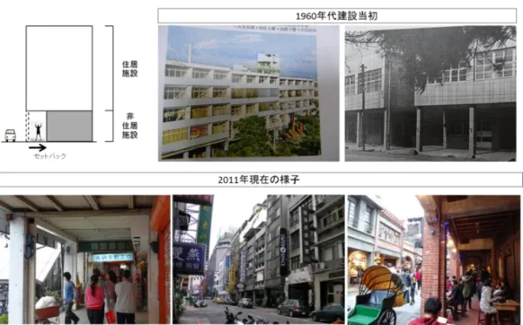 図 3.3  立 体 型 混 住 環 境 の 変 遷 の 様 子 1 