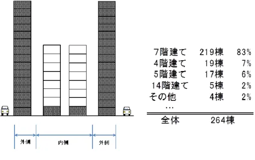 図 4.8  民 有 地 域 の 街 区 の 様 子 及 び 建 物 の 高 さ 