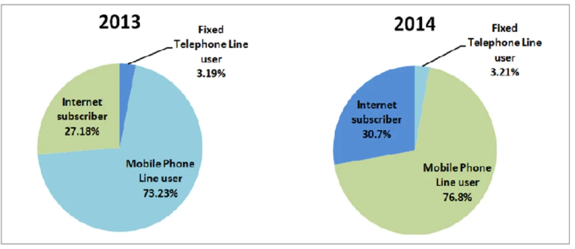 Figure 7 Internet Surfing Devices and Web Traffic