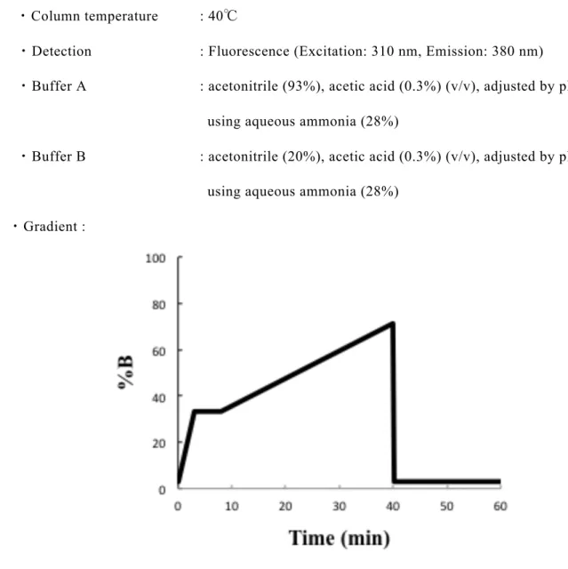 Table 1 − 1.   サイズ分画 HPLC の分析条件                                                             