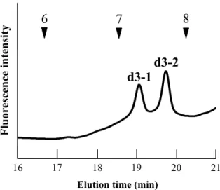 Fig. 2-5.  逆相分取後フラクション d3 の再サイズ分画 HPLC 結果