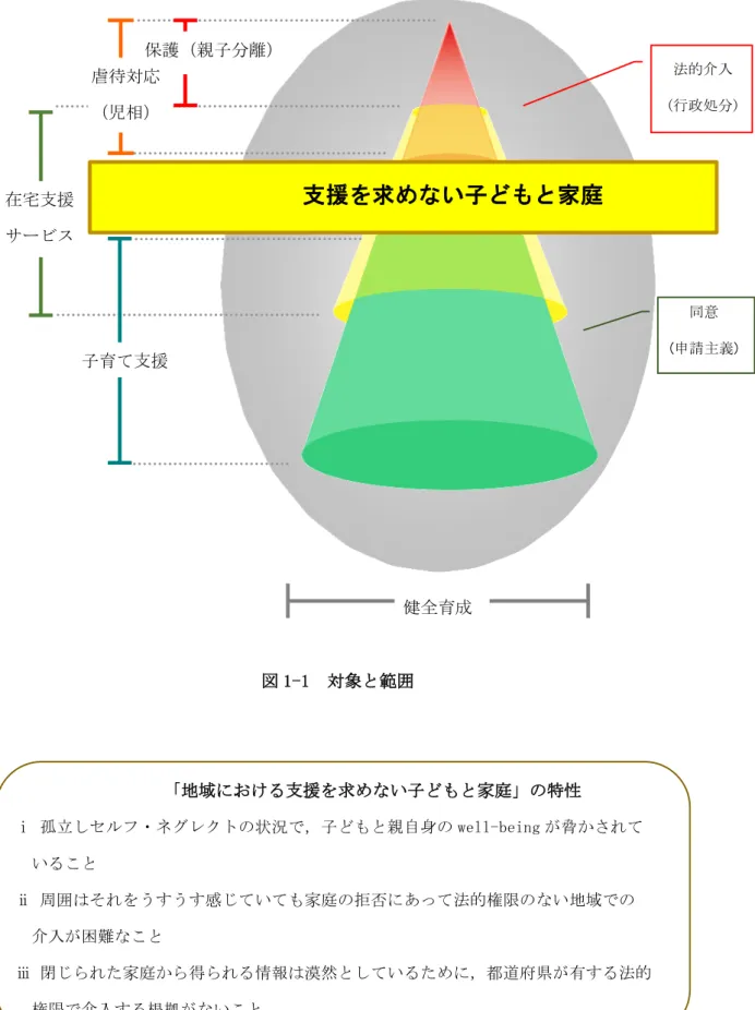 図 1-1  対象と範囲  「地域における支援を求めない子どもと家庭」の特性  ⅰ 孤立しセルフ・ネグレクトの状況で，子どもと親自身の well-being が脅かされて  いること  ⅱ 周囲はそれをうすうす感じていても家庭の拒否にあって法的権限のない地域での  介入が困難なこと  ⅲ 閉じられた家庭から得られる情報は漠然としているために，都道府県が有する法的  権限で介入する根拠がないこと  健全育成 保護（親子分離） 在宅支援 サービス  支援を求めない子どもと家庭 虐待対応 （児相） 子育て支援  