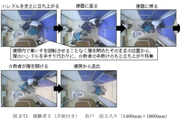 図 3-71  被験者５（介助付き）  折戸  前方入り（1400mm×1600mm） 