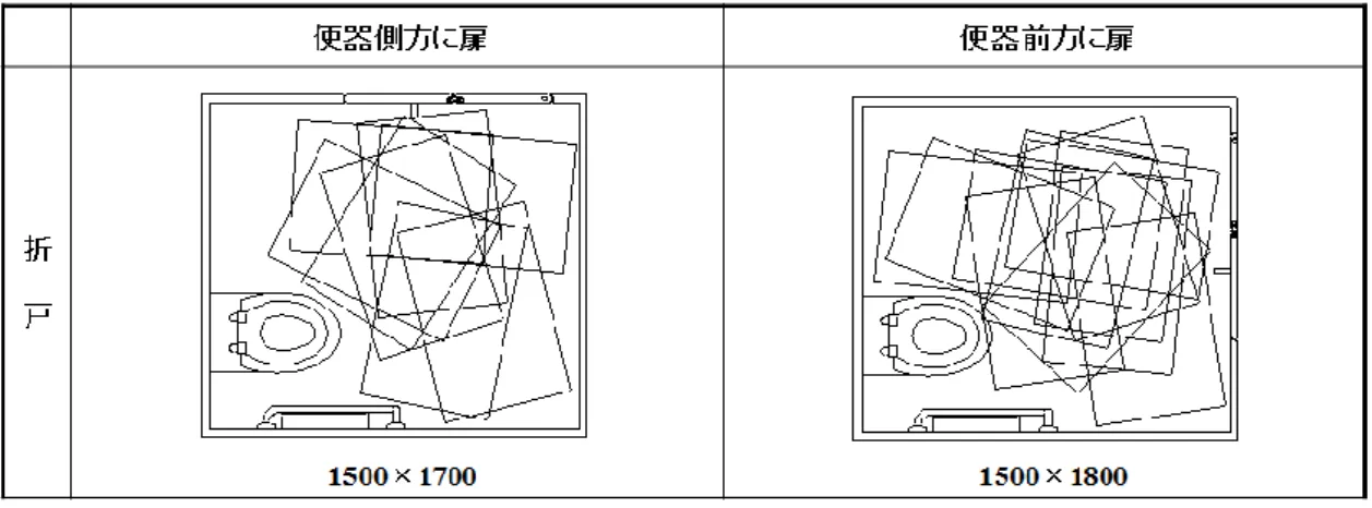 図 6-4  A 群（被験者１、２）の占有スペース 
