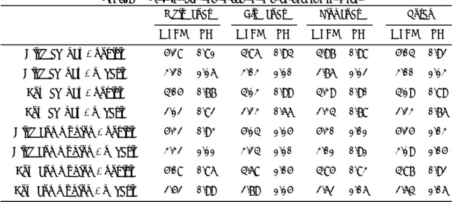 Table 2    Stereotypic trait ratings as a function of coat color. 