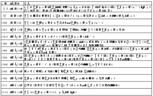 表 2  商工会議所の歴史  （出所：日本商工会議所のホームページ「商工会議所とは」を筆者が一部改編）  （商工会議所の組織体制） 商工会議所法第 6 条では、その地区内における商工業の総合的な改善発達を図り、兼ねて社 会一般の福祉の増進に資することが、商工会議所の目的であると規定し、地域の商工業者の意見 を集約し、政策提言、経営支援、地域振興等、様々な活動を行っている。また、日本商工会議所 は、各地の商工会議所を会員とし、その活動目的を円滑に遂行できるよう全国の商工会議所を総 合調整し、その意見を代表して