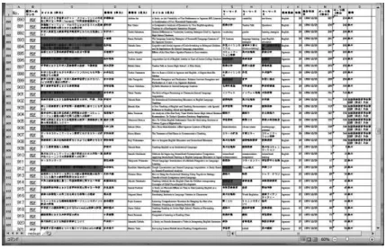 図 12 置換後の状態 次に紀要 5 号までの特徴を考えると， 「習得」という言葉を英語 “acquisition” として置換する必要もある。 「習得」の検索時と同様に同じ文字を使用して置換し，書式を別の色（例えば青色）にして，その後置換 をする。同様に「習得」という言葉に関連しそうな， “SLA” や “acquire” などの言葉についても置換を行って いく。ここで注意をしておきたいのは，例えば上述の SLA で大文字，小文字の区別なく検索すると， “translation” や “slave” とい