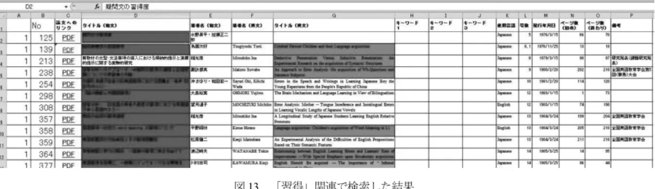 図 12 置換後の状態 次に紀要 5 号までの特徴を考えると， 「習得」という言葉を英語 “acquisition” として置換する必要もある。 「習得」の検索時と同様に同じ文字を使用して置換し，書式を別の色（例えば青色）にして，その後置換 をする。同様に「習得」という言葉に関連しそうな， “SLA” や “acquire” などの言葉についても置換を行って いく。ここで注意をしておきたいのは，例えば上述の SLA で大文字，小文字の区別なく検索すると， “translation” や “slave” とい