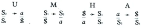 Figure 2. Lacan’s Four Discourses