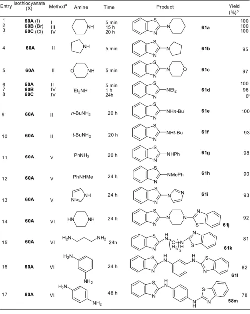 Table 6. 2-Aminobenzothiazoles (61)