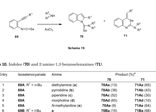 Table 10. Indoles (70) and 2-amino-1,3-benzoselenazines (71). 