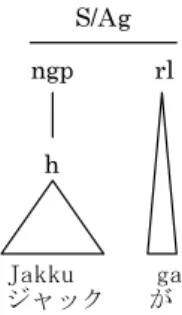 Figure 11: The analysis of the conjoined structure of a text 