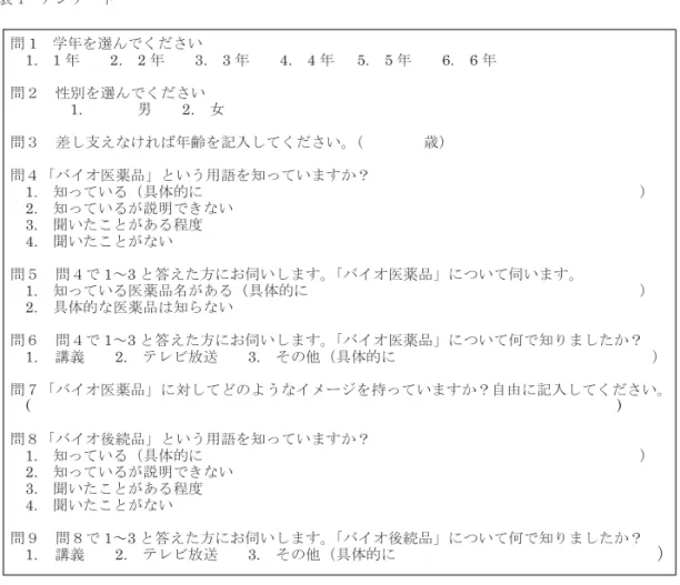 表 1  アンケート  問 1   学年を選んでください 1. 1 年    2. 2 年    3. 3 年    4. 4 年 5. 5 年    6. 6 年 問２  性別を選んでください 1