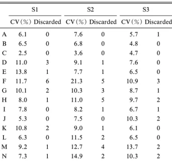 Table 3. Variations in Mass, and Number of Discarded Tablets