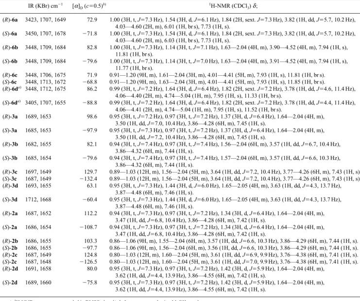 Table 3. Spectral Data for Tetrahydroiomidazo[2,1-i]purines (6, 2, 3)