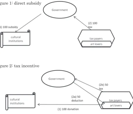 figure 1: direct subsidy 