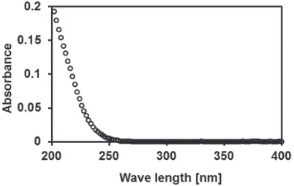 図 3 ． HPLC-UV を用いた測定から得られ たクロマトグラム (a) OC 濃度 0.5 mg/L 標準液 (b) ブランク 図 4 ． HPLC によって分取した保持時間 2.1 minのピークの紫外吸収スペクトル 5 はHPLC-UVの検出波長は220 nmに設定し、 OC を測定した。３－２．HPLC-UVによるOC標準液の測定検出波長を220  nmに設定したHPLC-UVを用いて、OC 濃度 0.5  mg/L 標準液とブランク試料を測定した。その結果得られたクロマトグラムを図3に示す。こ