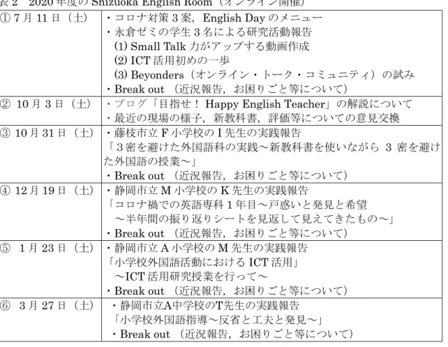 表 2  2020 年度の Shizuoka English Room（オンライン開催） 
