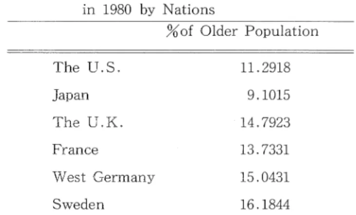 Table 1 .   Proportion o f  the  Older Population  ( o v e r  6 5 )   and S o c i a l  Expenditure  (GDP)  i n   1 9 8 0  by Nations  %  o f  Older Population  The U ， S .  1 1 