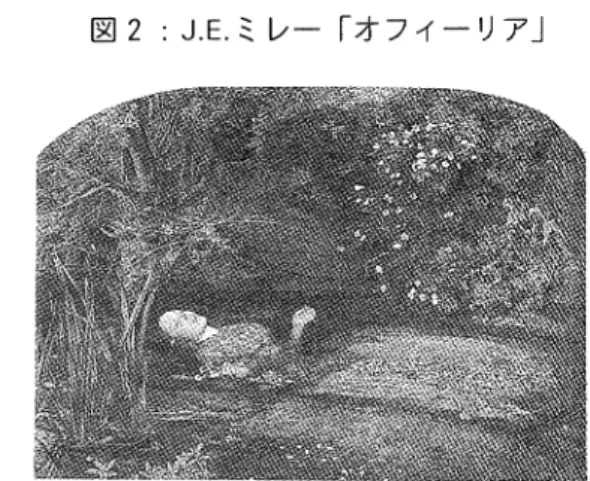 図 2:  J . E . ミレー「オフィーリア」 彼女の狂気の場が好んで絵画の対象にされる一因は， 哀れな，よるべのない女性であるために，女性の保護 者を自認する男性に快感を与える点に求められる.劇 中で台詞によって語られるのみであるオフィーリア溺 死の場も同様に絵画に描かれることが多いのも，同じ 理由による また劇世界において周縁化されていたオ フィーリアが死んで，文字どおりこの世から排除され ることによって p 男性の確固たる位置を確認させる機 能を持っているからである.更につけ加えるならば， 乱れた