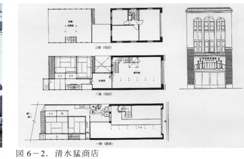 図 6 － 1 ．香取市  蜷川家 具店（ 19 33 ） 図 6 － 2 ．清水猛商店   ３）民藝運動の住 宅：  民藝運動は 1 9 26 年に開始された。中心人物になった柳 宗悦（ 1 8 89－ 1 96 1）は、 手 作 り の 日 用 品 に お け る 「 用 の 美 」 を 提 唱 し た 。 「 用 の 美 」 は だ い た い 工 芸 品 、 家 具 や 食 器 に 現 れ た が 、 藤 田 治 彦 は 民 藝 運 動 の 建 築 に つ い て 次 の よ う に 述 べ て い