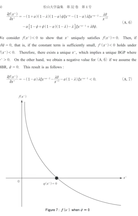 Figure : f （! ! ）when ψ ＝)!%##&amp;