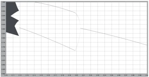 Figure : The bifurcation diagram for " !